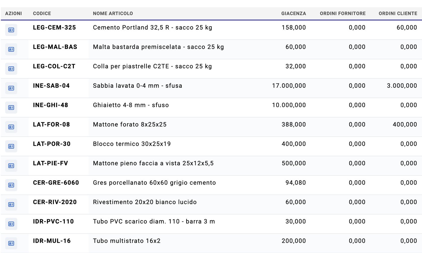 Il magazzino: giacenza e ordini di clienti e fornitori per ogni articolo